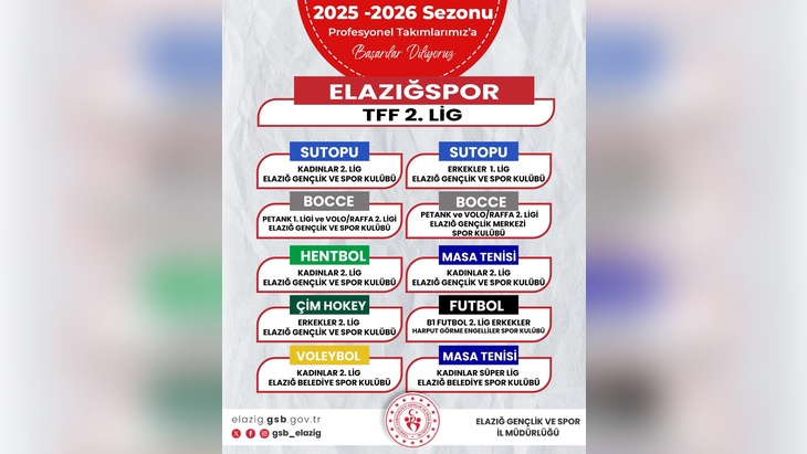 Elazığ, 2025-2026 Sezonunda 10 Branşta Profesyonel Liglerde Yer Alacak!