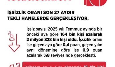 Bakan Işıkhan: “İşsizlik oranı yüzde 8 seviyesinde”