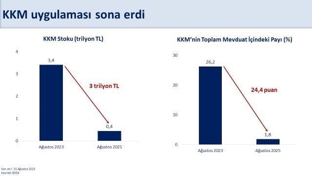 Bakan Şimşek: “KKM’nin sonlanmasıyla finansal istikrar daha da güçlenecek”