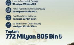 Çiftçilere 772 milyon 805 bin liralık tarımsal destek verilecek