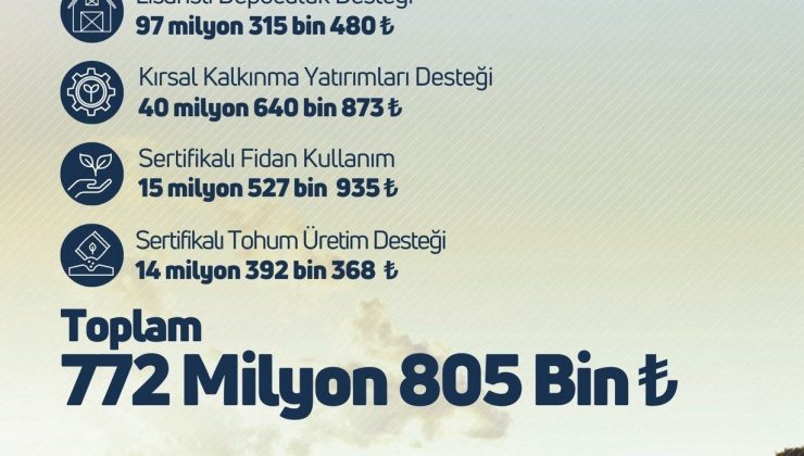 Çiftçilere 772 milyon 805 bin liralık tarımsal destek verilecek