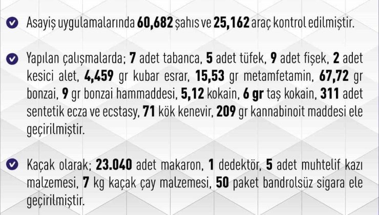 Elazığ’da 1 haftada 257 asayiş olayında, 136 şüpheli yakalandı