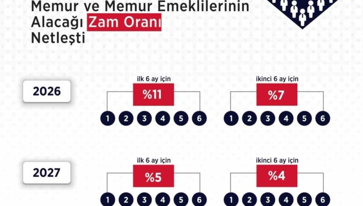 Hakem Kurulu’nun memur ve memur emeklileri için zam kararı açıklandı