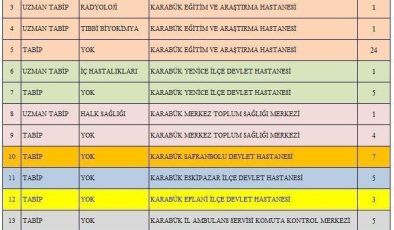Karabük’e 65 yeni hekim ataması yapıldı