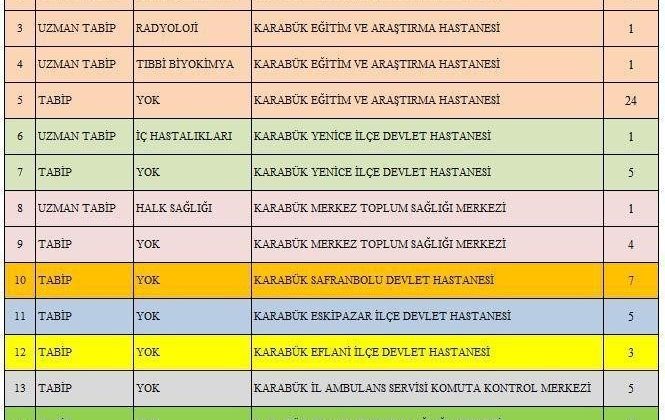 Karabük’e 65 yeni hekim ataması yapıldı