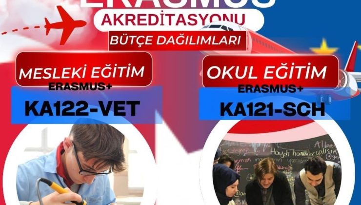 Malatya’da Eğitime 593 Bin Avroluk Erasmus desteği