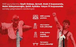 Milli sondaj kuleleri “Seyit Onbaşı” ve “Naim Süleymanoğlu” sahada