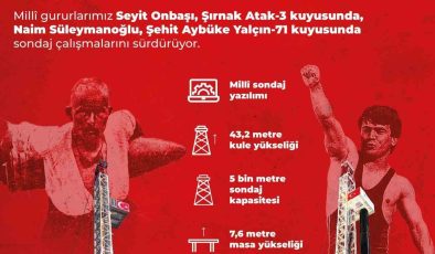 Milli sondaj kuleleri “Seyit Onbaşı” ve “Naim Süleymanoğlu” sahada