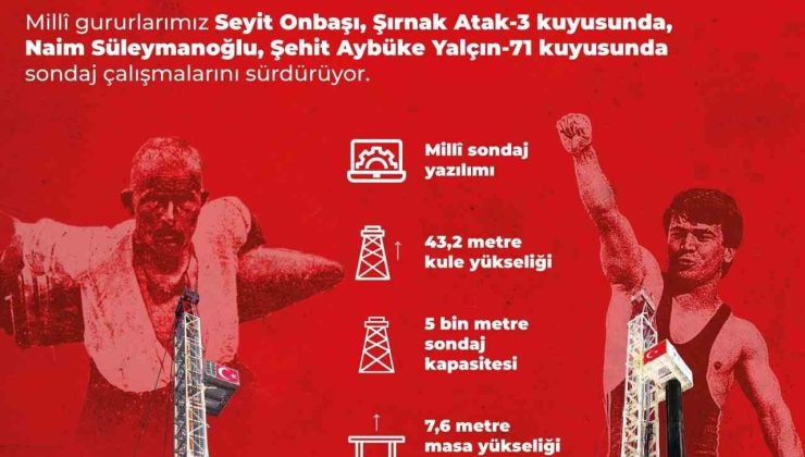 Milli sondaj kuleleri “Seyit Onbaşı” ve “Naim Süleymanoğlu” sahada