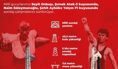 ’Seyit Onbaşı’ ve ’Naim Süleymanoğlu’ petrol sondaj kuleleri iş başında
