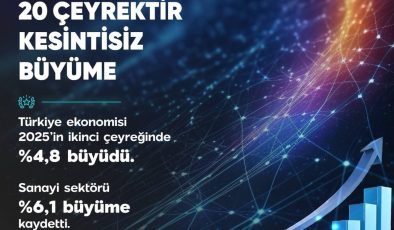 Bakan Kacır: “Türkiye ekonomisi 20 çeyrektir kesintisiz büyümesini sürdürüyor”